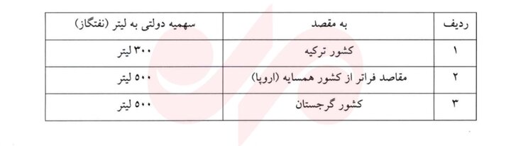 قیمت سوخت کامیونهای عبوری