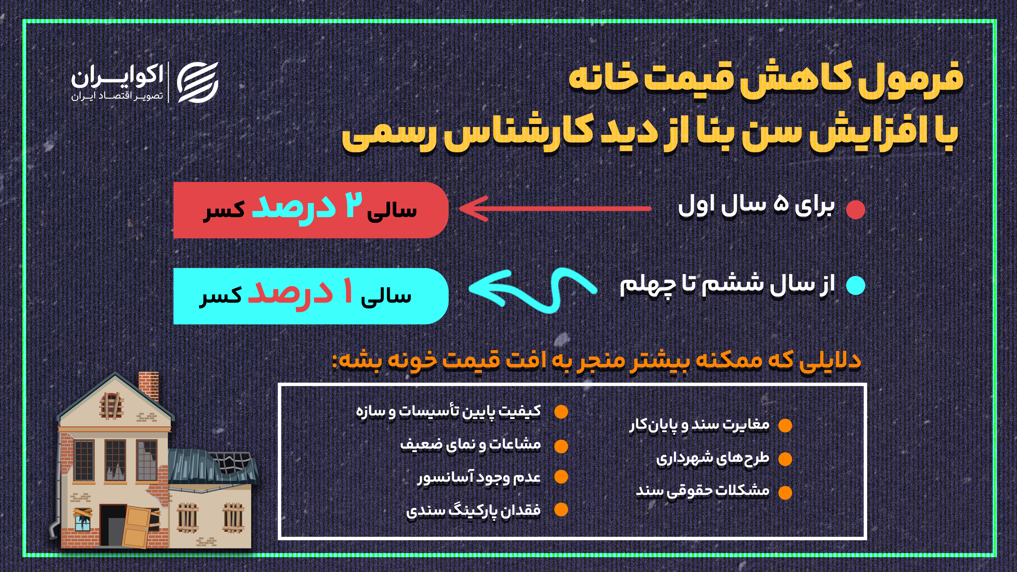 فرمول قیمت خانه