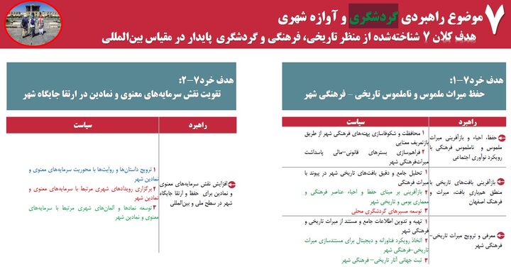 7موضوع گردشگری و آثار تاریخی اصفهان