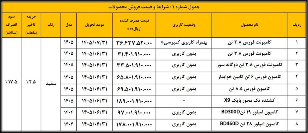 فروش شرکت بهمن‌دیزل