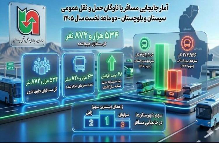 آمار جابجایی مسافر با ناوگان حمل ونقل عمومی