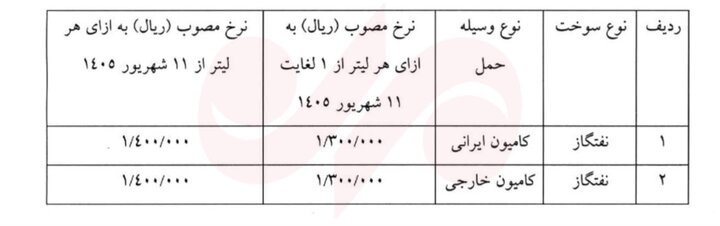 قیمت سوخت کامیونهای عبوری