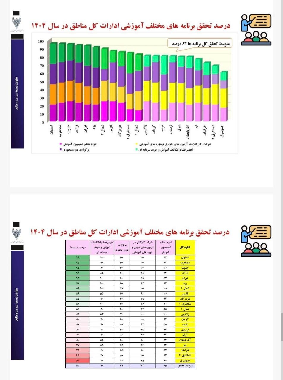 آموزش راه آهن اصفهان