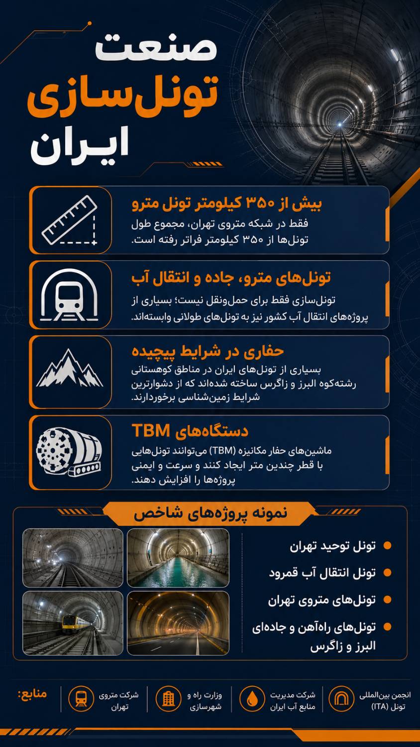 اینفوگرافی | صنعت تونل سازی