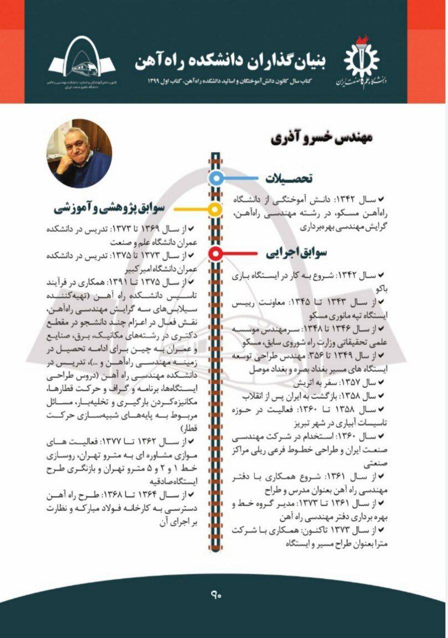 معرفی مرحوم خسرو اکبری
