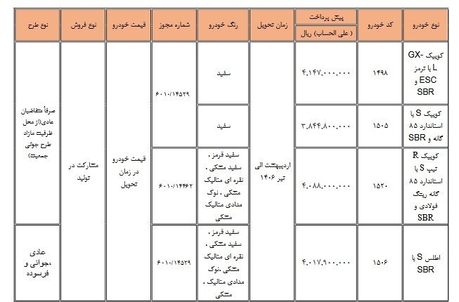 قیمت خودرو