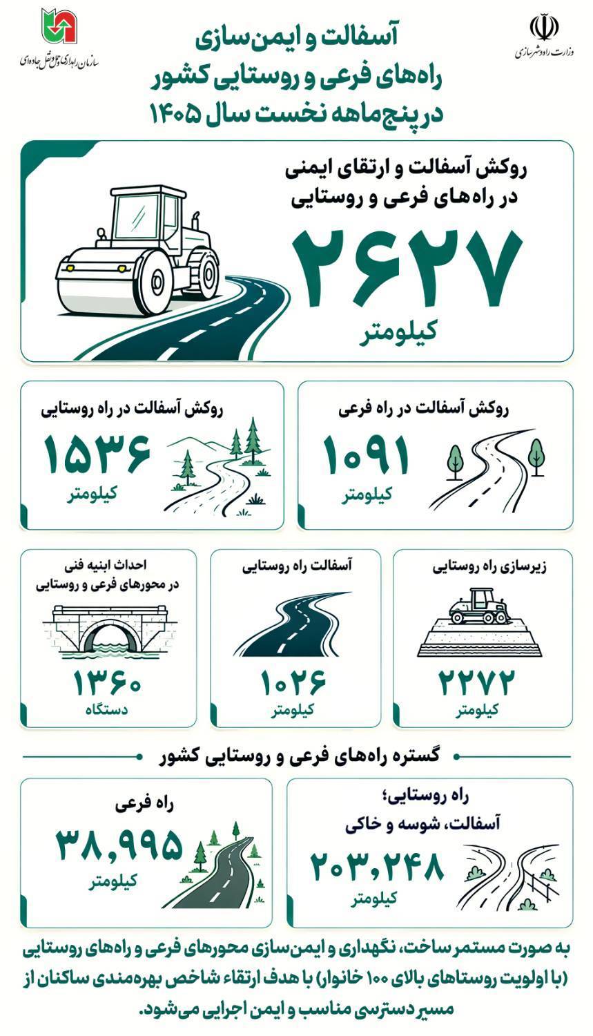 اینفوگرافی