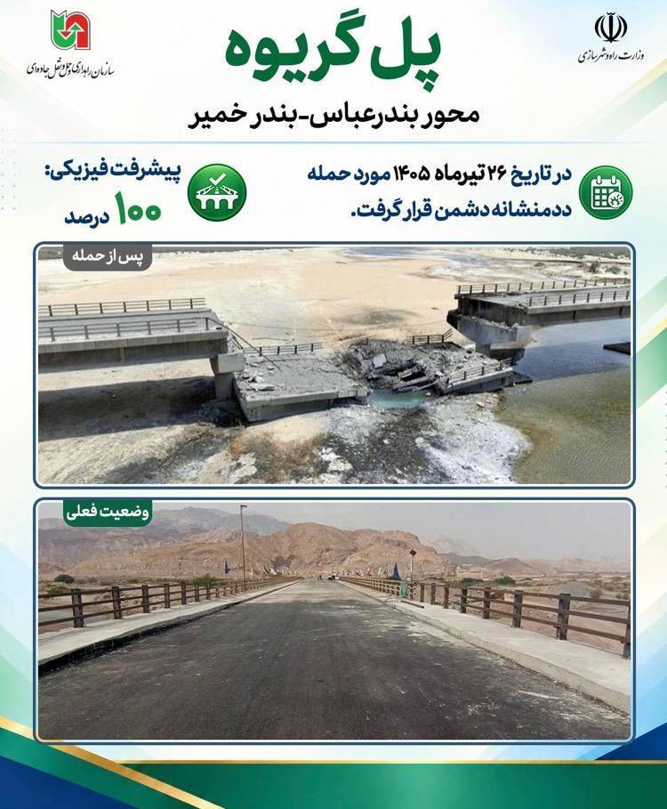 اینفوگرافی/ بازسازی پل گریوه