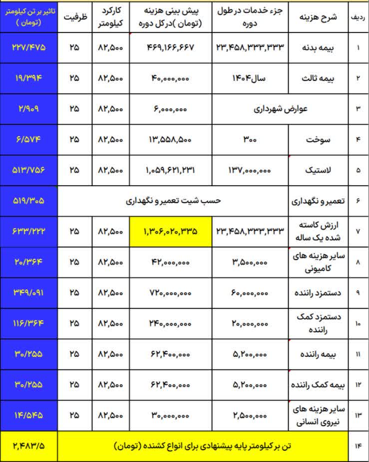جدول هزینه های کامیون