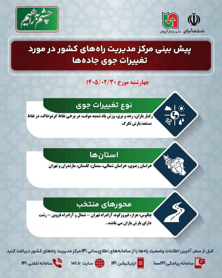 اینفوگرافیک| پیش بینی وضعیت جوی جاده ها