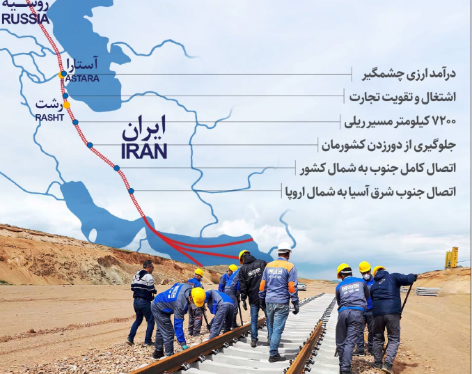 کریدور شمال جنوب