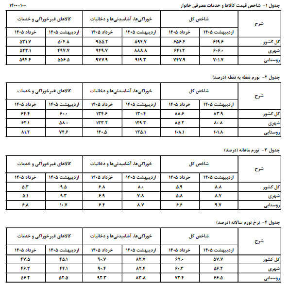تورم حمل ونقل