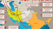 نقش ژئوپلیتیکی ایران در تجارت افغانستان و آسیای میانه با هند/کلید قفل ساخت راه آهن چابهار زاهدان در دست کیست؟