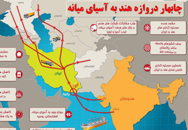 نقش ژئوپلیتیکی ایران در تجارت افغانستان و آسیای میانه با هند/کلید قفل ساخت راه آهن چابهار زاهدان در دست کیست؟