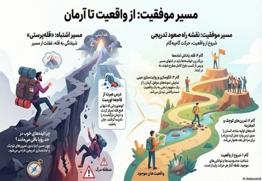 نقشه راه مسیر پرمخاطره واقعیت‌ گرایی به آرمان‌ گرایی/ نگاهی به قانون مدیریت سوخت و هدفمندی یارانه ها