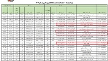 رانت ۴میلیارد دلاری مونتاژکاران