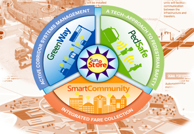 FHWA offers US$60m for advanced transportation technology projects