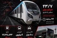 رکورد حمل‌ و نقل عمومی تهران؛ تقدیر از عملیات، مطالبه برای شفافیت
