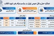 اینفوگرافی | جزئیات عملکرد حمل ونقل عمومی تهران در مراسم بدرقه رهبر شهید انقلاب