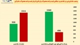  اقتصاد تنگه هرمز در یک نگاه