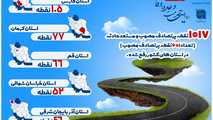 عملکرد دولت سیزدهم در اصلاح نقاط حادثه خیز جادهای کشور