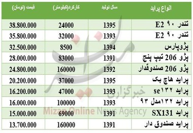 مظنه خودرو دست دوم در بازار