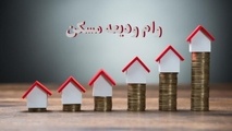 وام ودیعه ۷۰ میلیونی مسکن برای خانوارهایی که فرزند سوم بیاورند