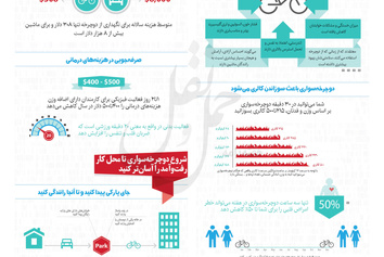 فواید دوچرخهسواری تا محل کار