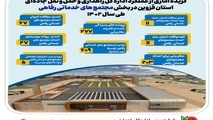 اینفوگرافیک | مجتمع های خدماتی رفاهی استان قزوین