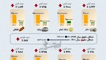 شوک قیمتی برای صیادان ایرانی