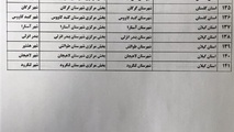 انتخابات شوراهای شهر در کدام شهرها الکترونیکی است؟