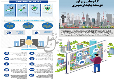 اینفوگرافیک/گام‌هایی برای توسعه پایدار شهری