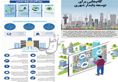 اینفوگرافیک/گام‌هایی برای توسعه پایدار شهری