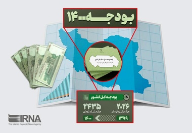 توجه بودجه ۱۴۰۰ بر توسعه شبکه حمل و نقل و کریدورهای ترانزیتی