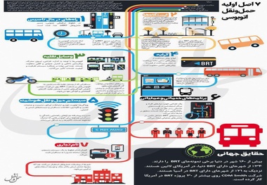 ◄اینفوگرفیک/ 7 اصل اولیه حمل ونقل اتوبوسی