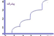 تعیین‌ کننده‌ های انگیزشی رفتار ریسک‌ پذیر، منحنی اتکینسون