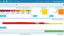 کیفیت هوای تهران امروز سالم شد