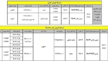 شرایط جدید خرید پژو پارس برای ثبت نامی های سامانه یکپارچه