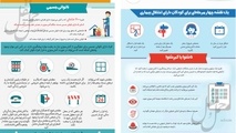 اینفوگرافیک/ایمنی لازم هنگام آتش‌سوزی برای افراد دارای اختلال بینایی