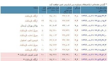 اطلاعات آخرین زمین‌لرزه‌های شب گذشته در کشور