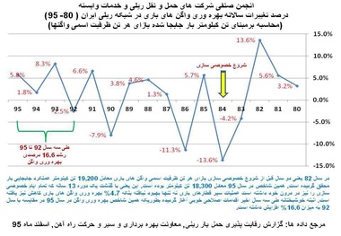 استراتژی نفوذ به جای توسعه بازارهای جدید؛ اتفاقی خوب در راه‌آهن