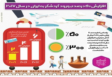 اینفوگرافیک / افزایش ۵۰ درصدی ورود گردشگر به ایران در سال ۲۰۱۷