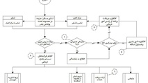 ریسک عملیات دریایی در چابهار کاهش می یابد