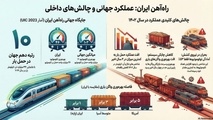 خلاصه استاندارد UIC 320، محاسبه بهره‌ وری راه‌ آهن