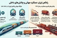 خلاصه استاندارد UIC 320، محاسبه بهره‌ وری راه‌ آهن