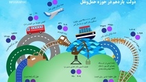 اهم دستاوردها و اقدامات دولت یازدهم در حوزه حمل و نقل