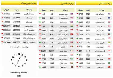سقوط آزاد قیمت سکه