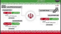 اینفوگرافیک| دستاوردهای انقلاب اسلامی در صنعت ریلی