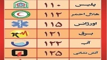 
سرانجام طرح «یکسان‌سازی شماره‌های امدادی» به کجا رسید؟
