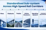 India Outlines Standardised Approach for Future High-Speed Rail Expansion
